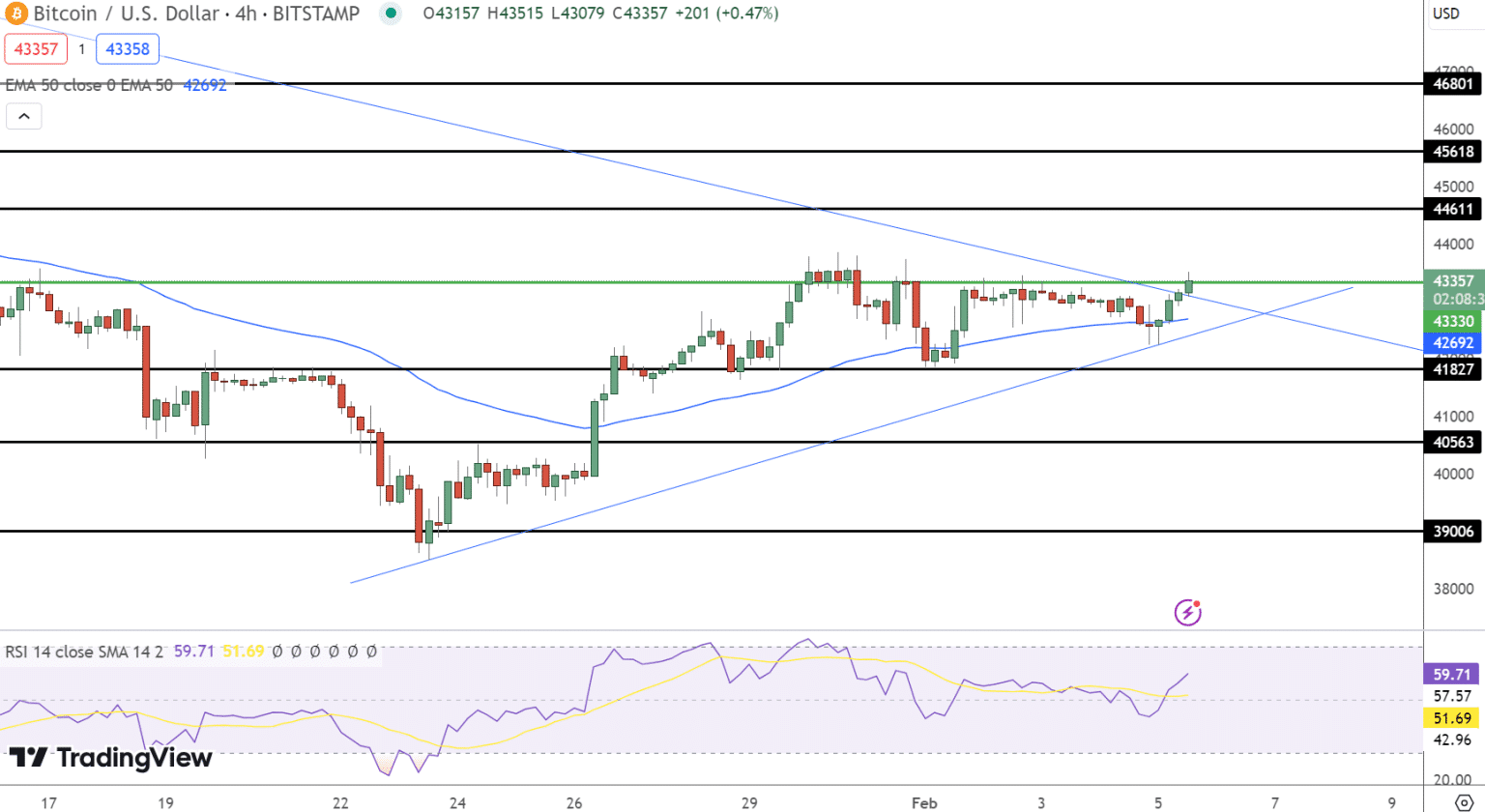 Prediksi Harga Bitcoin