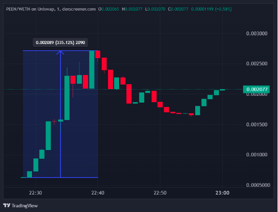 Grafik Harga - Peen Koin