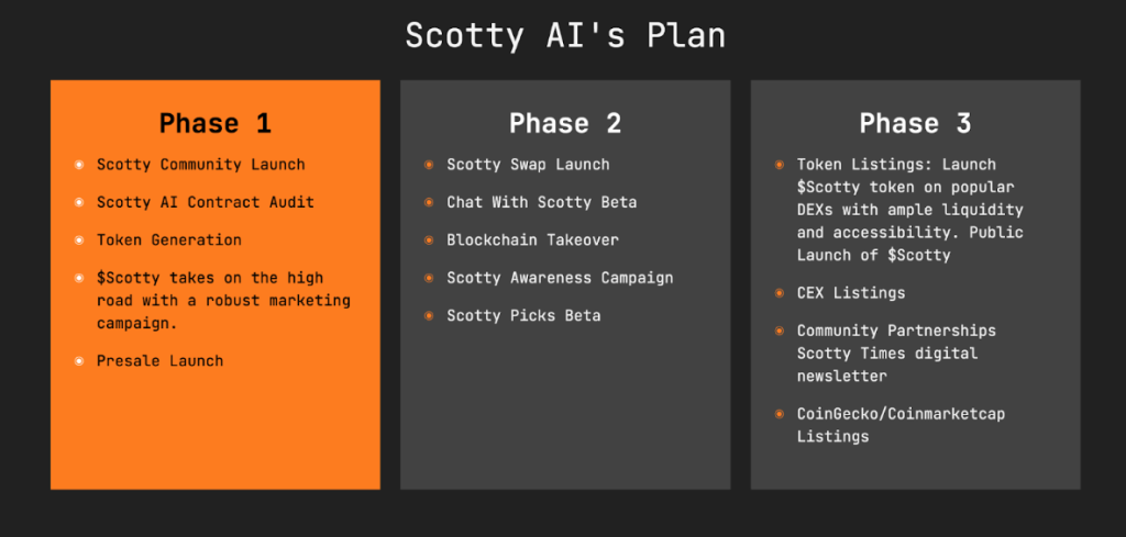 Scotty Token