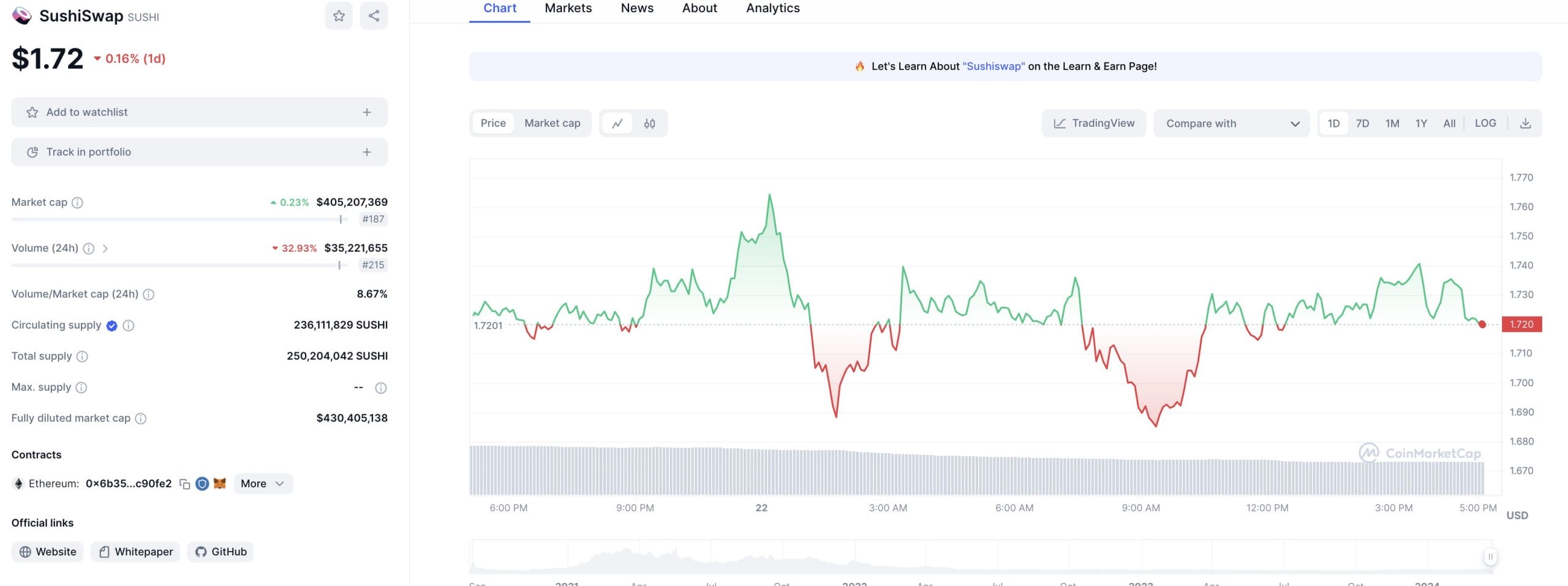 Grafik Harga Shushiswap - Arbitrum Token