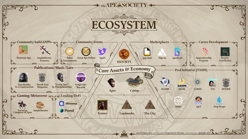 The Ape Society