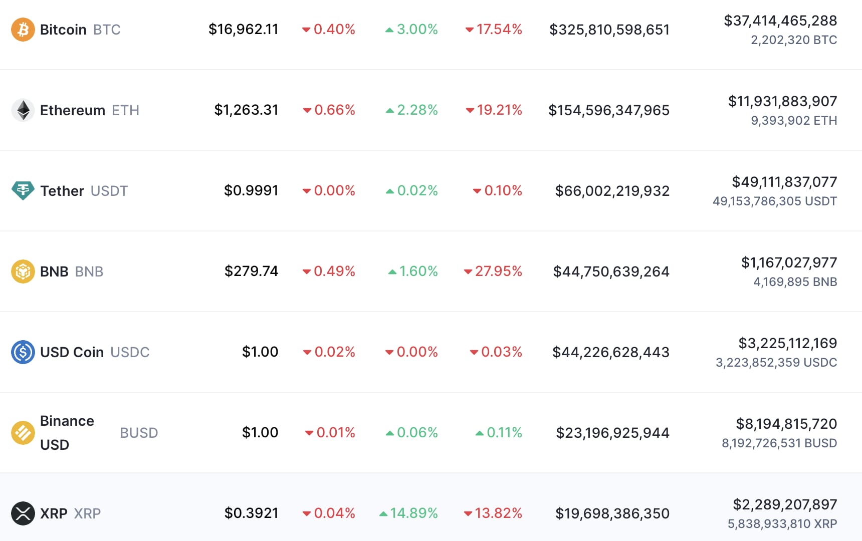 istilah cryptocurrency - Cara investasi kripto