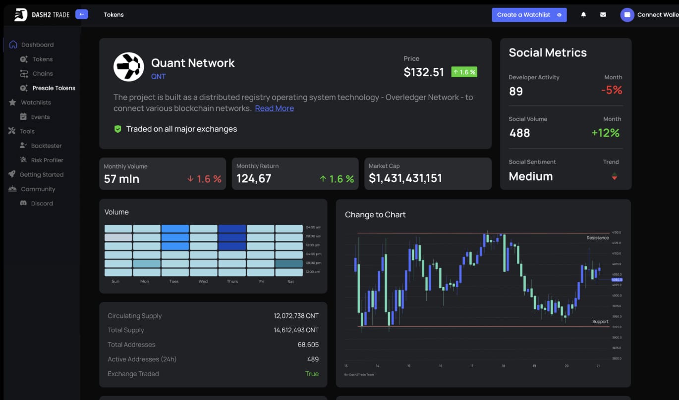 Trading kripto - Cara investasi kripto