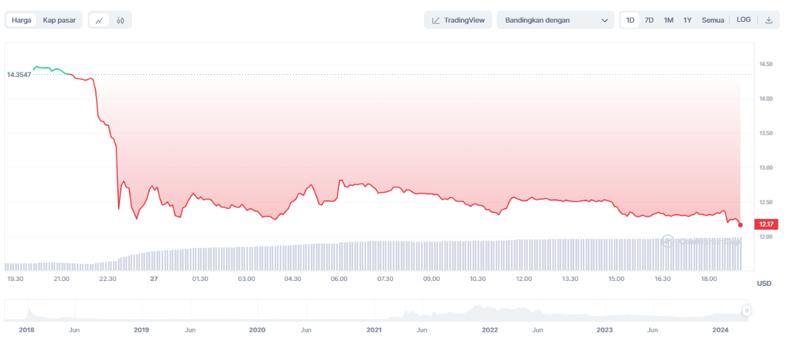 KuCoin Price