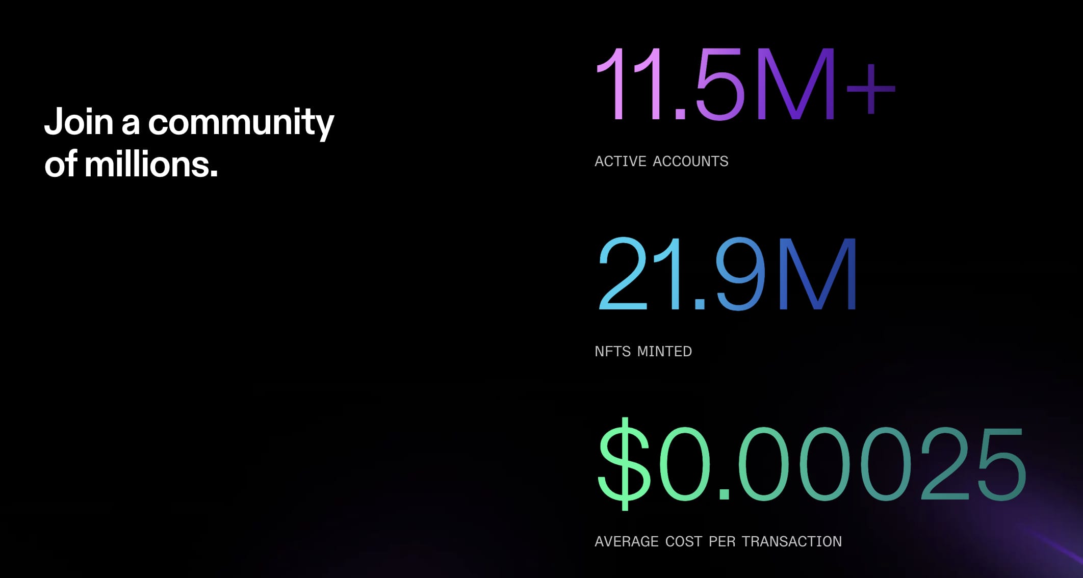 Alt = Average cost - Solana token