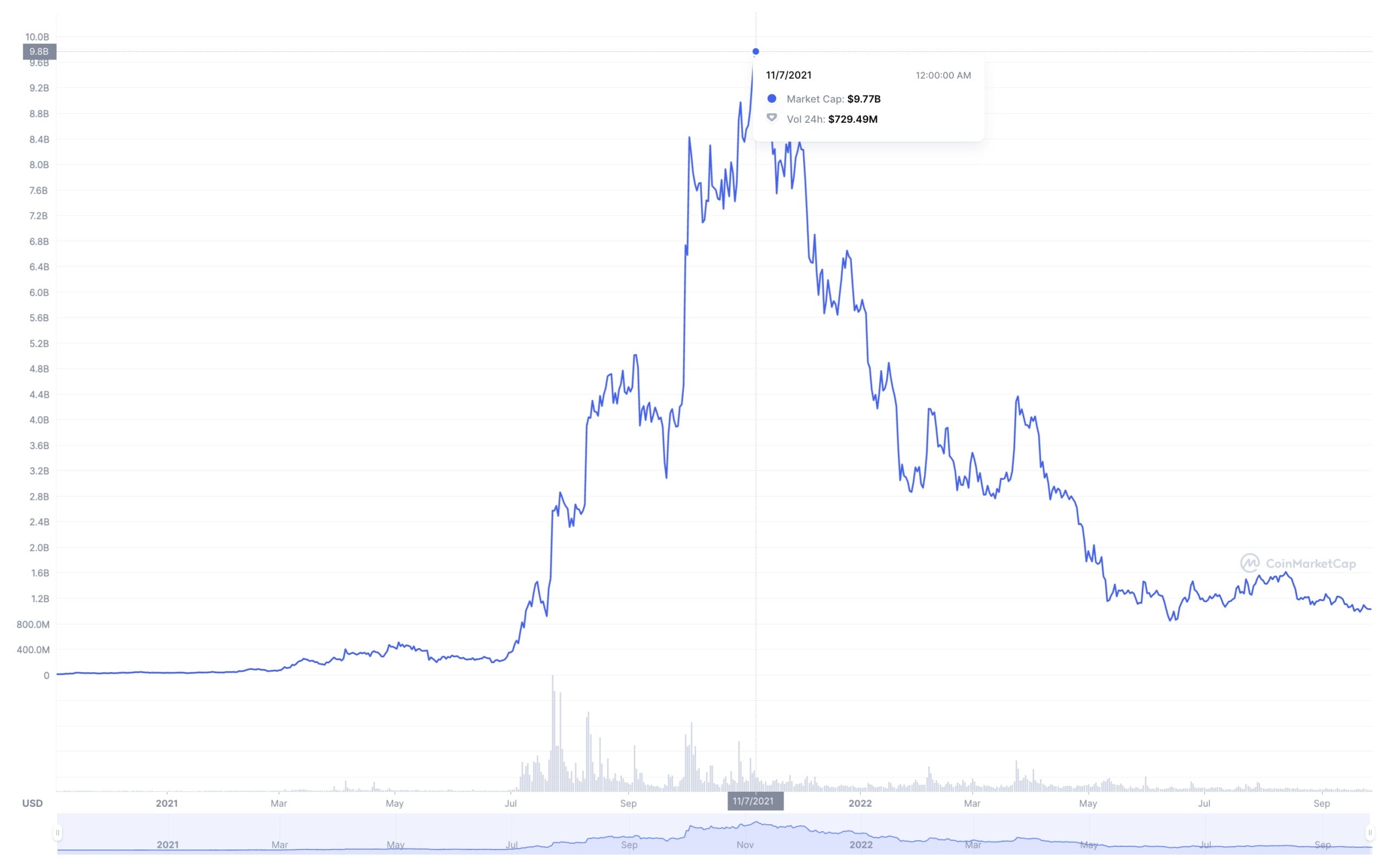 Game Penghasil Crypto Terbaik di Tahun 2026