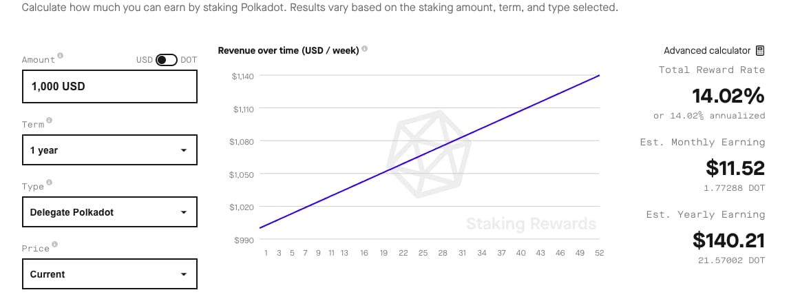 Inilah Daftar Staking Crypto Terbaik di Tahun 2026