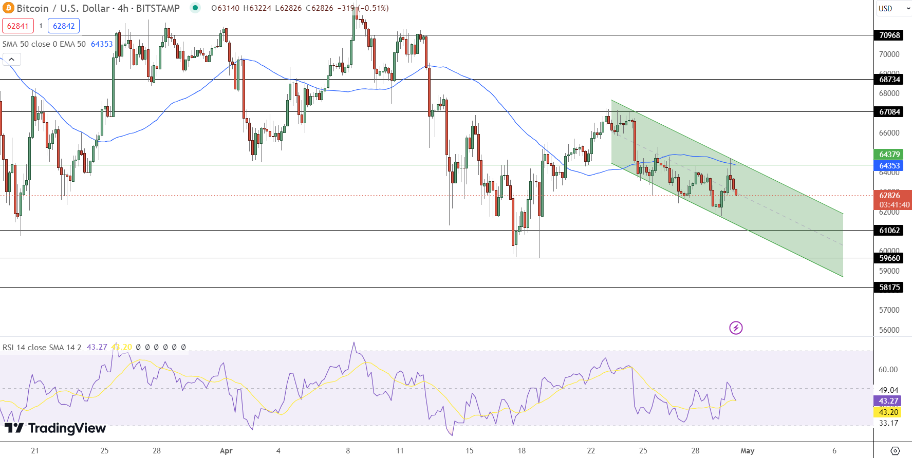 Grafik harga Bitcoin