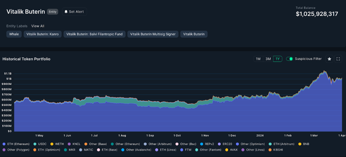 Dompet Vitalik - Whale Crypto