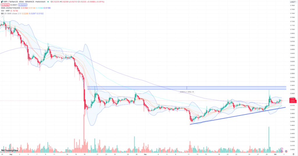 XRP Kurs