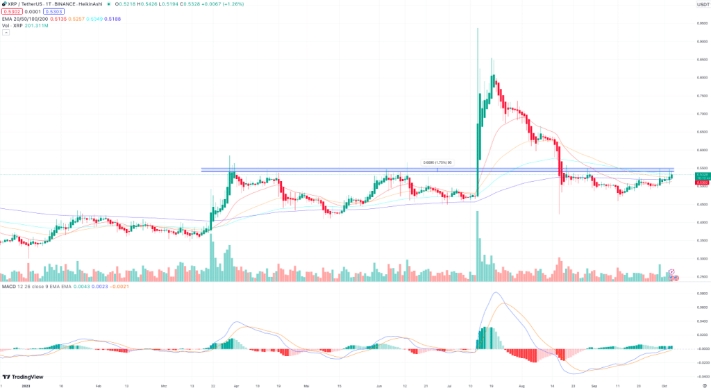 XRP