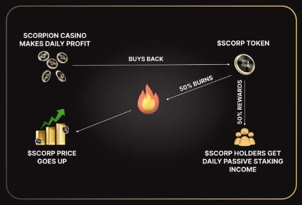 Scorpion Casino 2