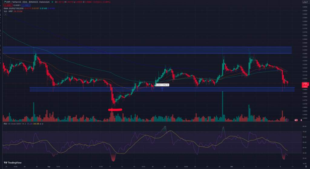 XRP