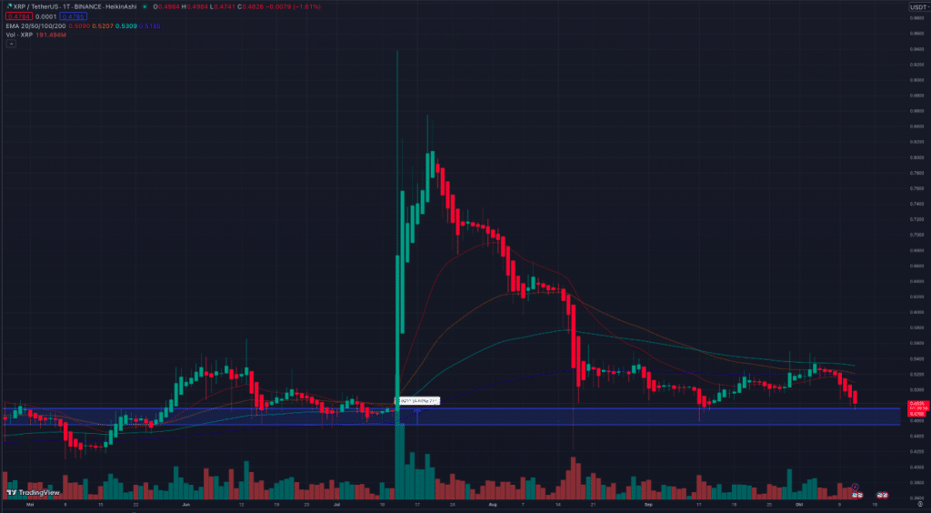 XRP