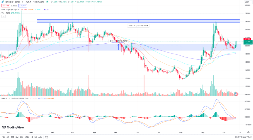 Toncoin
