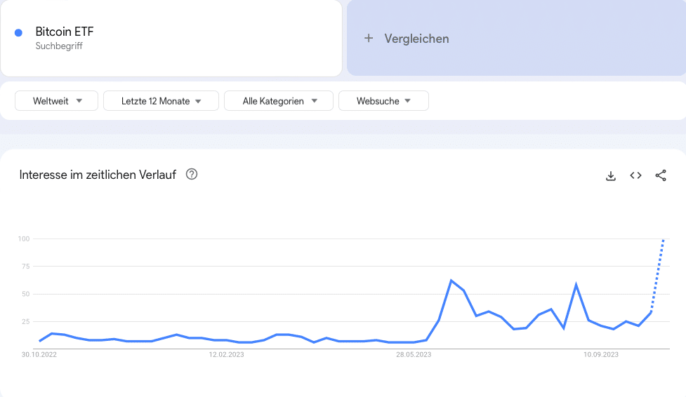 Google Trends Bitcoin