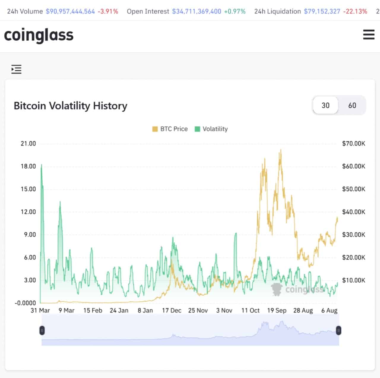 Bitcoin investieren 2026 ➡️ Sinnvoll, oder nicht?