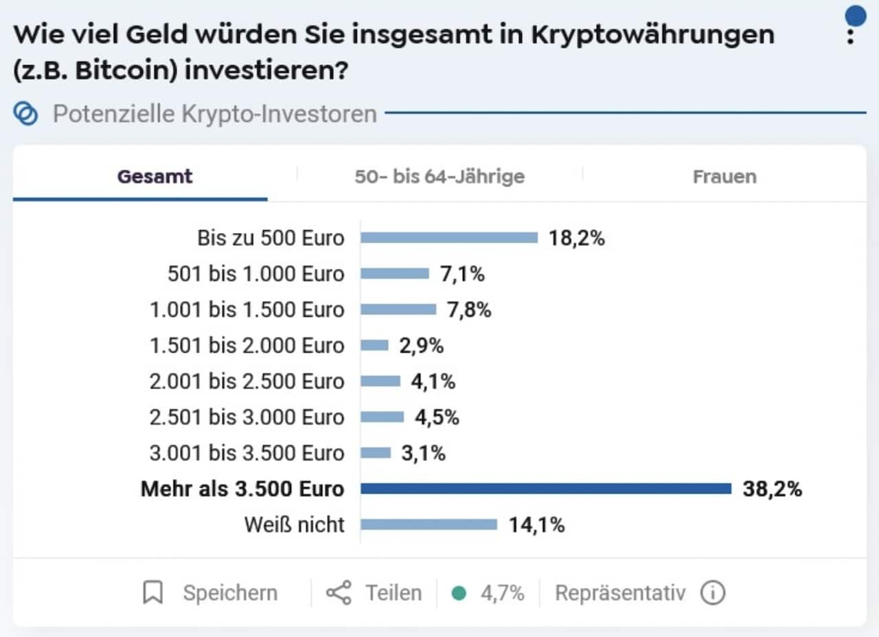 Bitcoin investieren 2026 ➡️ Sinnvoll, oder nicht?