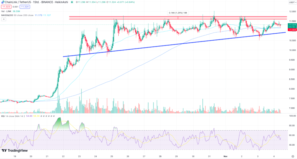 Chainlink