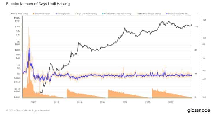 BTC ETF Glassnode