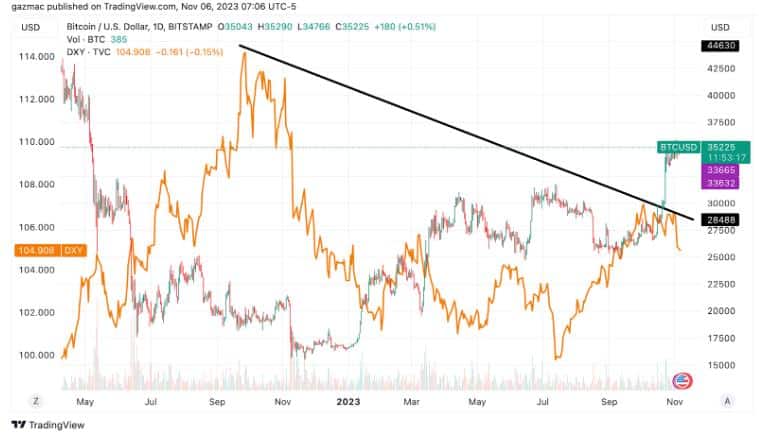 BTC ETF Trading view