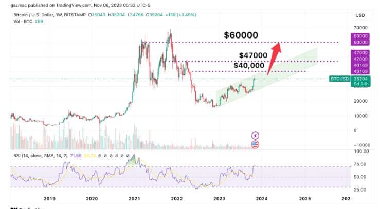BTC ETF 2