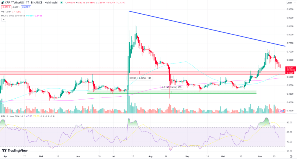 XRP