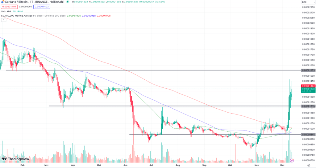 Cardano
