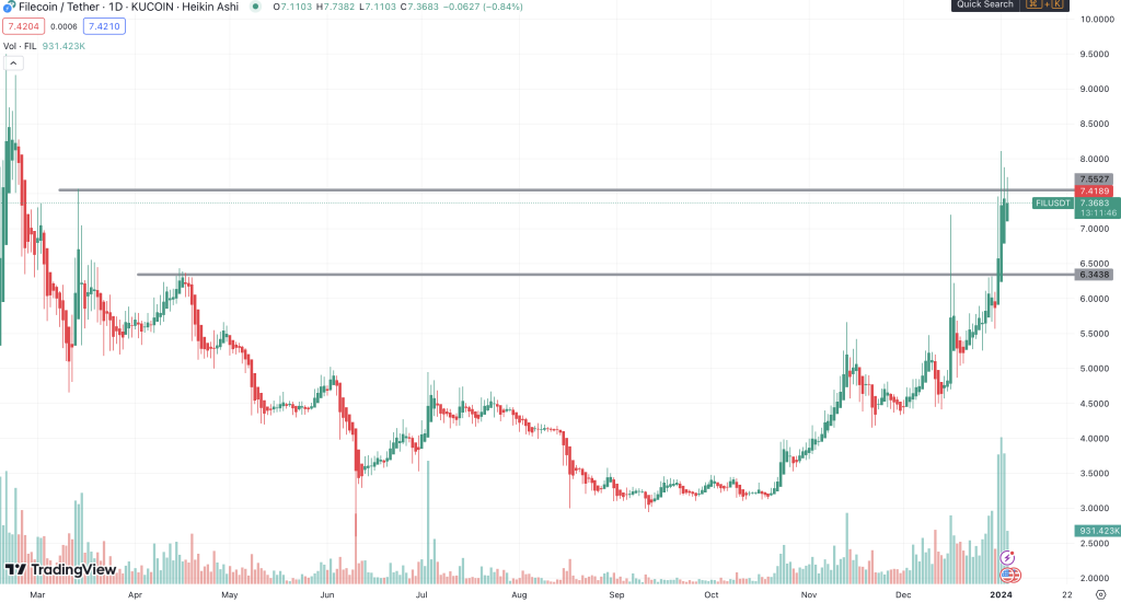Filecoin