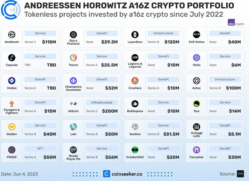 Portfolio Horowitz