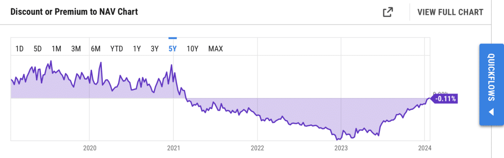 Discount GBTC