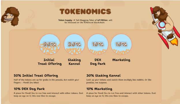 Poodl Tokenomics