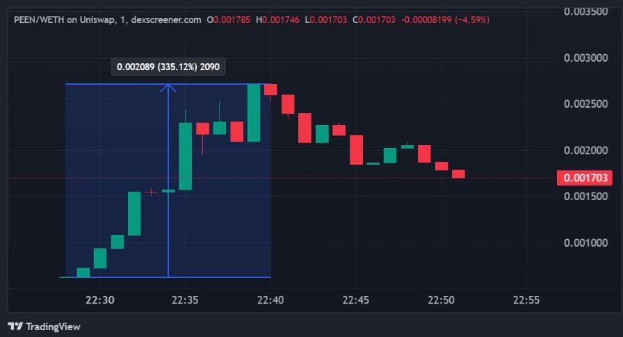 peen graph
