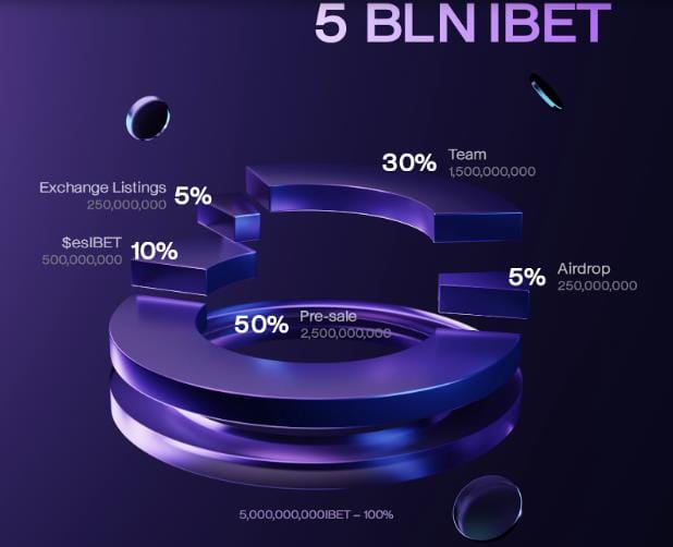insanitybets