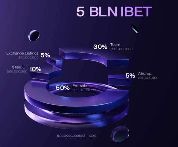 InsanityBet