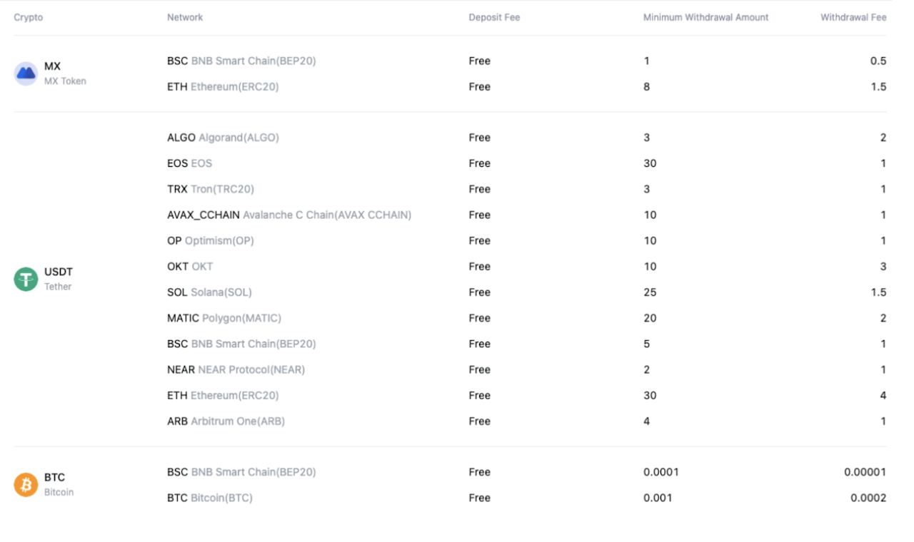 MEXC Erfahrungen 2026 - Ist MEXC seriös?