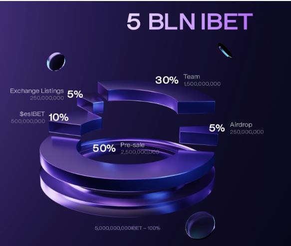 insanitybets