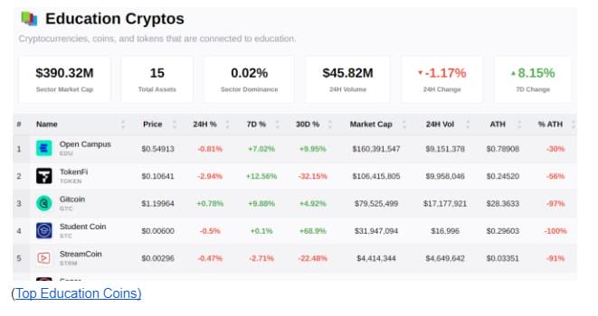 99Bitcoins