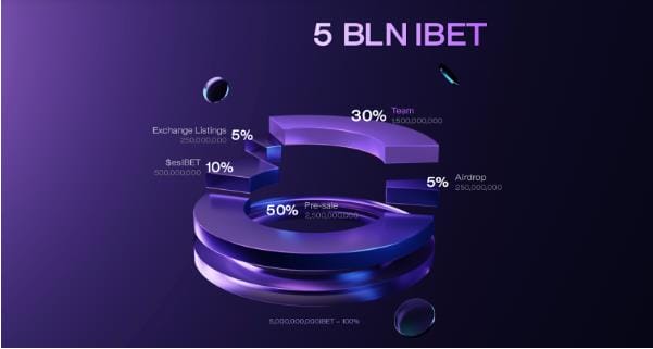 InsanityBets