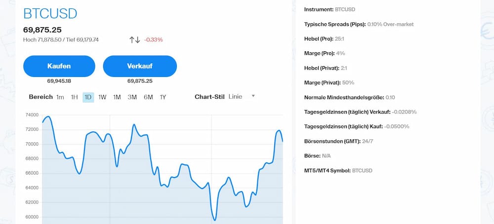 Bitcoin auswählen