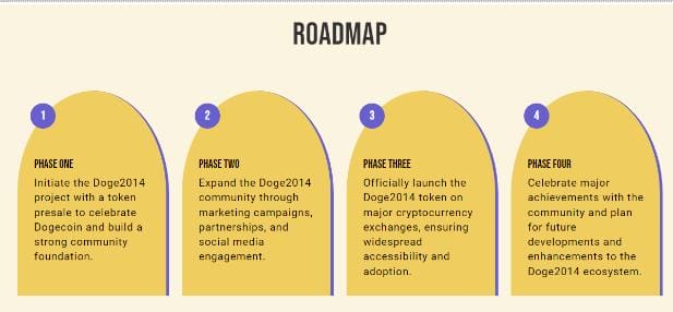 Doge2014 Roadmap