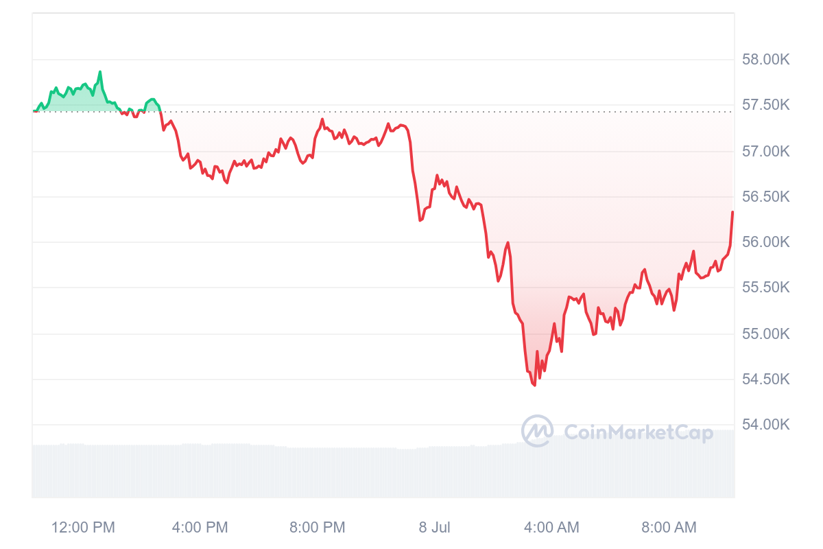 Krypto News: 5 Gründe bullish zu sein! Krypto-Koryphäe: „Meine Prognose ist  sehr positiv“