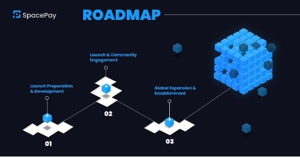 SpacePay Roadmap