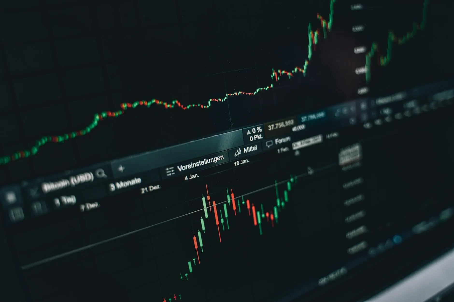 A close-up of a cryptocurrency market graph showing a bullish trend in Bitcoin prices.