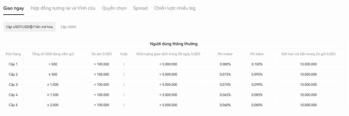 Phí sử dụng OKX