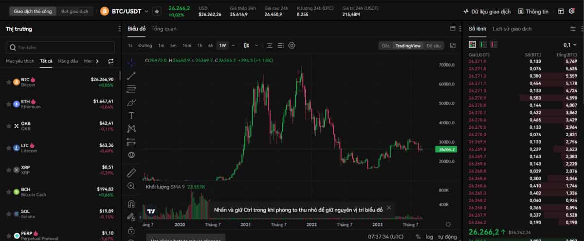 Biểu đồ giá BTC/USDT