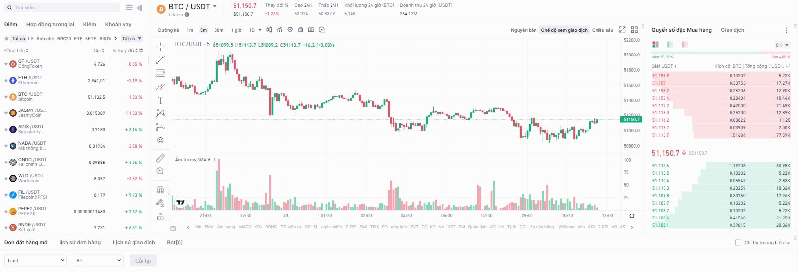 Giao diện Gate.io