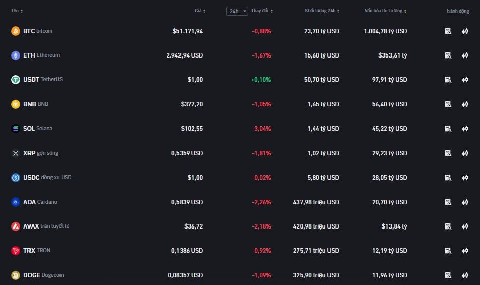 Thị trường Binance