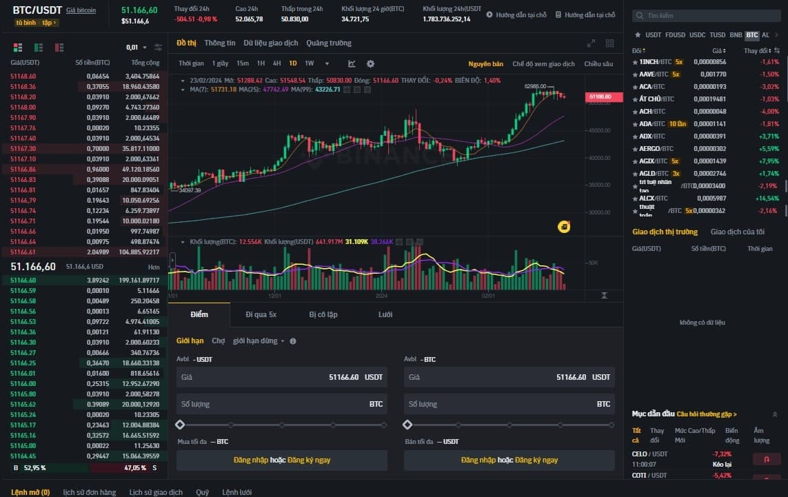 Phí Binance