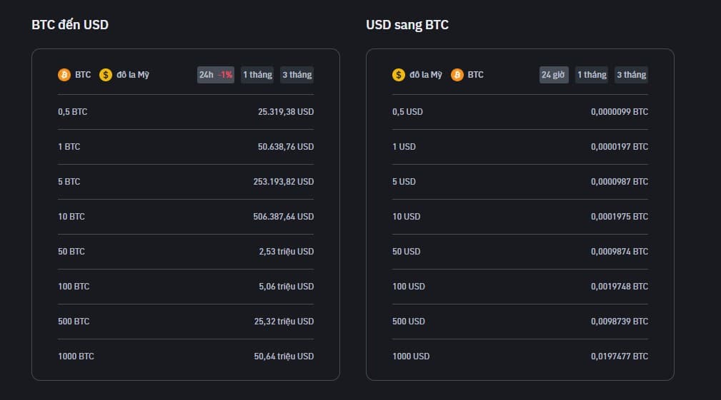 Giao diện giao dịch tiền điện tử trên Binance